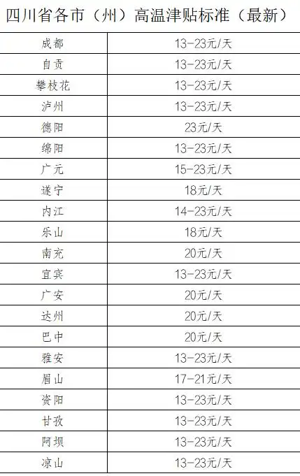 宇奇配资 高温来袭 四川多措并举开“凉”方