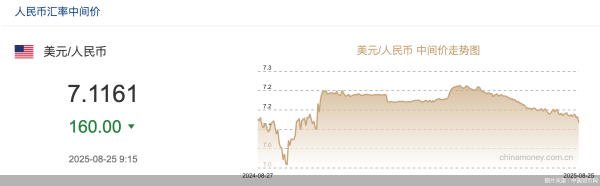 宝盈国际 中间价再创阶段新高，人民币汇率有望重回6时代