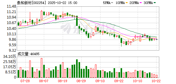 盟配资 泰和新材：芳纶涂覆隔膜大产线目前已有产线开始投料试车